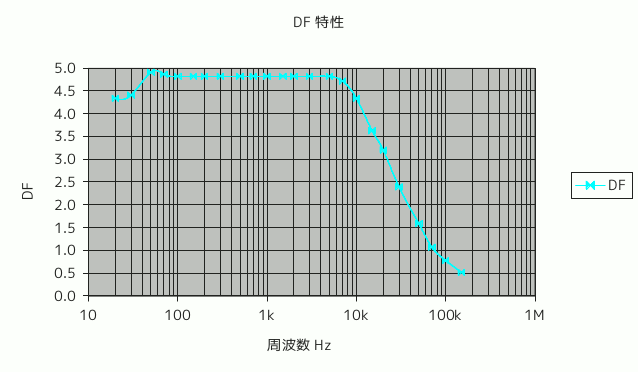 graph-1-4