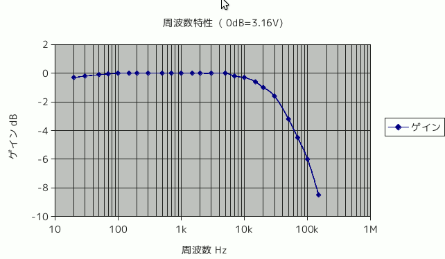 graph-1-1