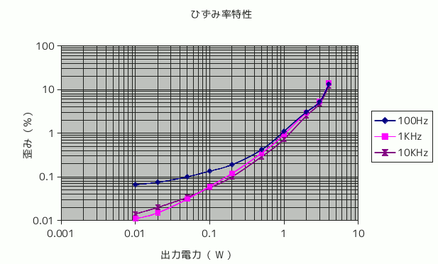 graph-1-3