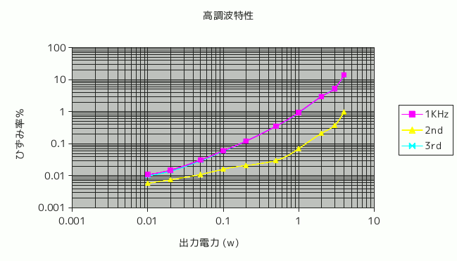 graph-1-2